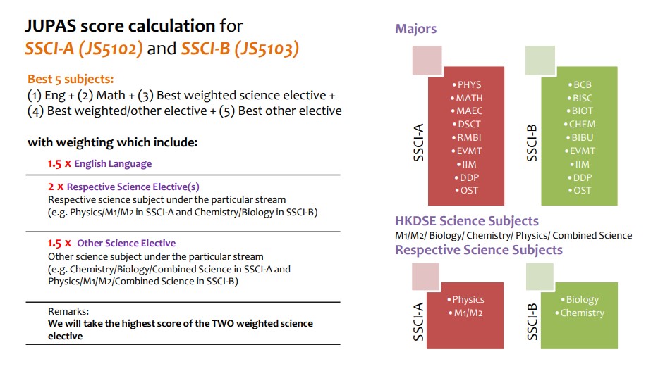 School Of Science Offers 2019 Admission Figures For JUPAS Applicants To ...